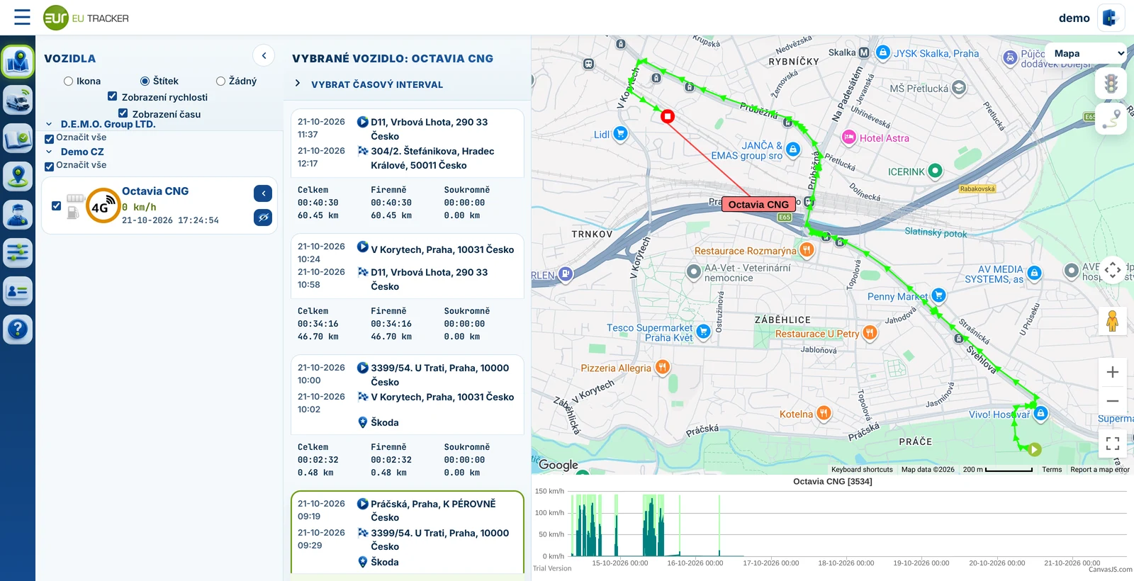 EUTRACKER – trasa vozidla na mapě, seznam jízd a graf rychlosti