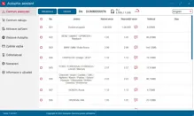 Univerzální autodiagnostika Autophix DM5700 (3)